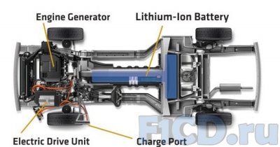 Chevrolet Volt – все тайны электромобиля