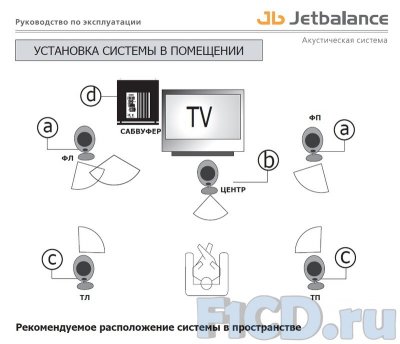 Акустическая система Jetbalance JB-641: деление на пять