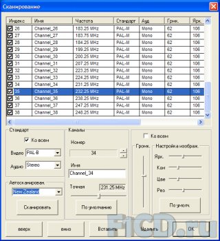 Digma P-1100 AF и P-2100 AFT – новые PCI ТВ-тюнеры