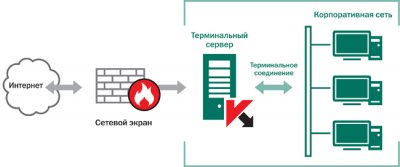 Новые Антивирусы Касперского для предприятий