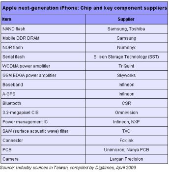 Новый iPhone 3G был разобран на запчасти!