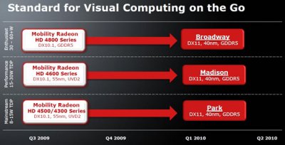 Мобильные DX11-видеокарты AMD появятся в начале 2010 года