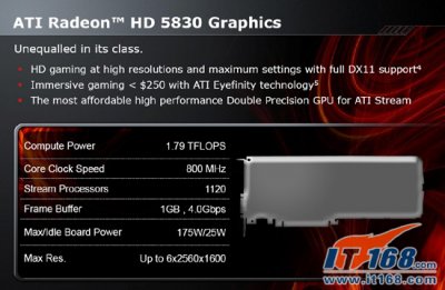 Неофициальное блиц-тестирование Radeon HD 5830