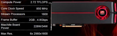 AMD представляет Radeon HD 5870 Eyefinity 6 Edition