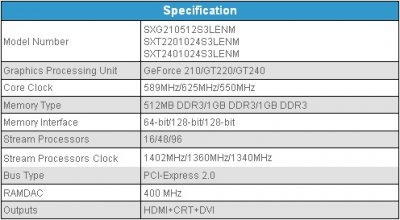 Анонс от Sparkle: GeForce 210/GT 220/GT 240 с разъёмом PCIe x1