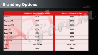 Видеокарта Radeon HD 6850: характеристики и фото