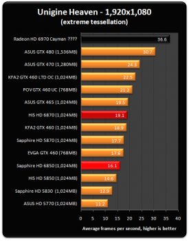 Видеокарта Radeon HD 6970: первые тесты?