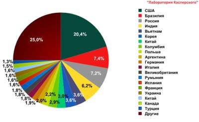 Спам в январе 2010 года