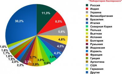 Спам в октябре 2010 года