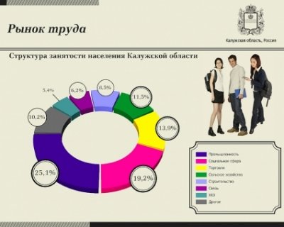 Интерактивная презентация Калужской области от 