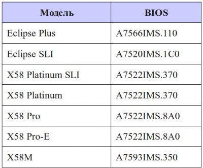 Платы MSI X58 поддерживают Intel Core i7-980X Extreme