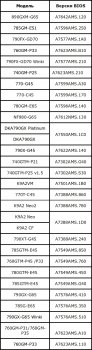 Материнские платы MSI AM3 поддерживают AMD Phenom II X6