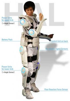 Cyberdyne выпустила экзокостюм HAL-5 Type-B