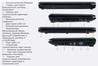 RoverBook Neo U100 – нетбук от RoverComputers