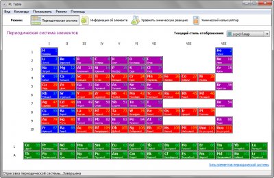 PL Table 4.50 – электронная таблица Менделеева