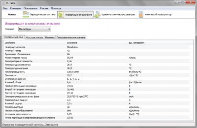 PL Table 4.50 – электронная таблица Менделеева