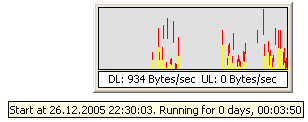 D.G. Net Meter 1.1.22