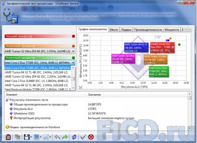 SiSoftware Sandra SP4 2009.9.15.124