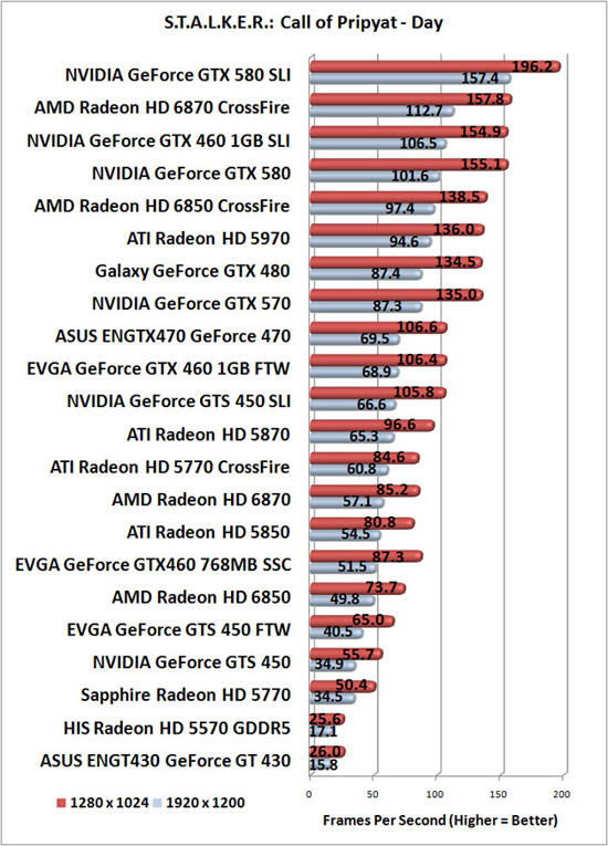 Radeon gtx 570