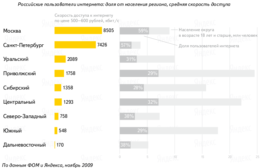 Российские пользователи