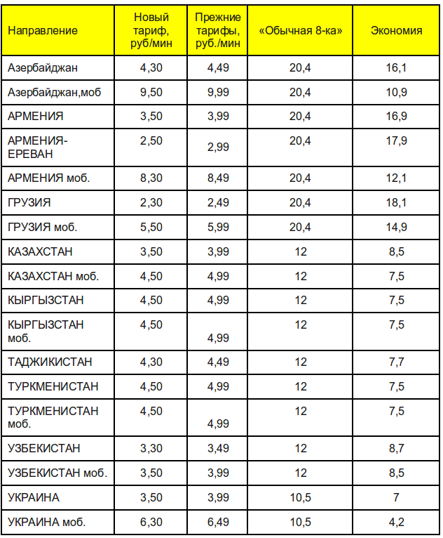 Звонки в азербайджан. Наиболее выгодный тариф для звонков в СНГ. Тариф для звонков в СНГ дешевые. Самые дешевые тарифы в Узбекистан. Тариф чтобы позвонить в Узбекистане.